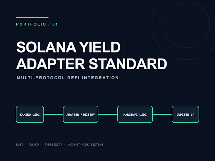 Solana Yield Adapter Standard — Multi-Protocol DeFi Integration