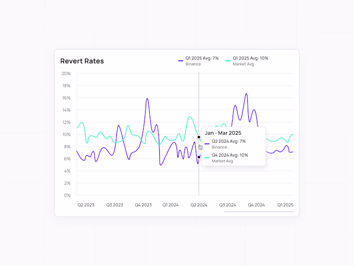 Fintech Data Modal