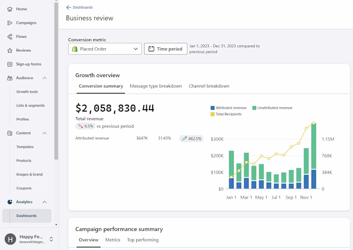 Klaviyo Email Marketing flows setup for e-commerce brand