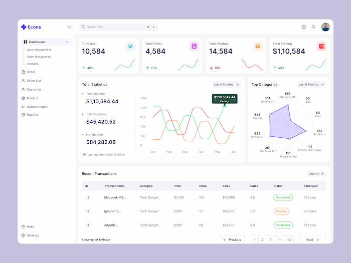 Econs - Ecommerce Dashboard