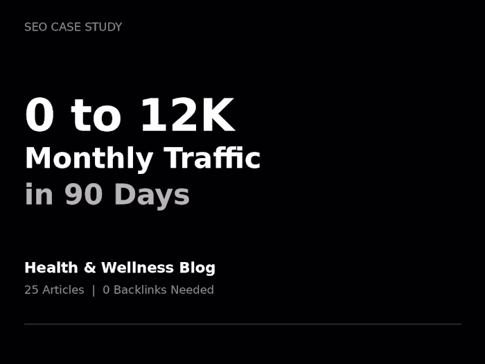 Health Blog SEO: 0 to 12K Monthly Visits in 90 Days