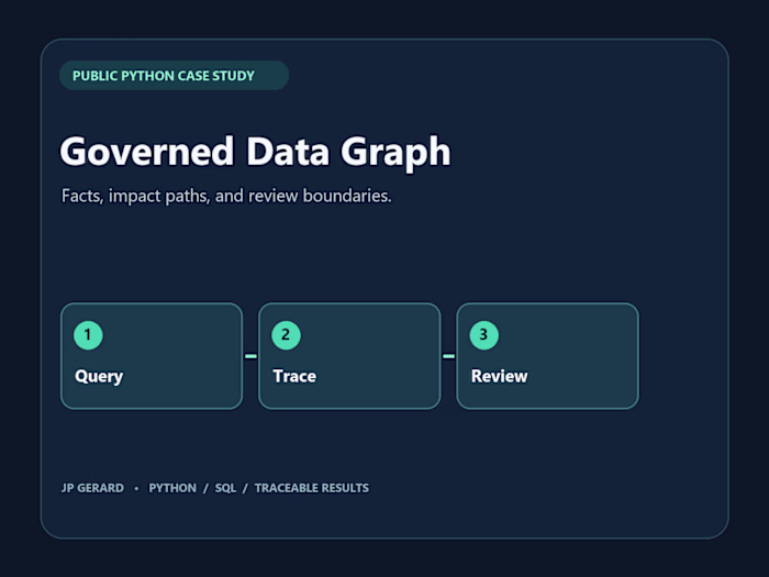 Governed Engineering Traceability with Python and SQL