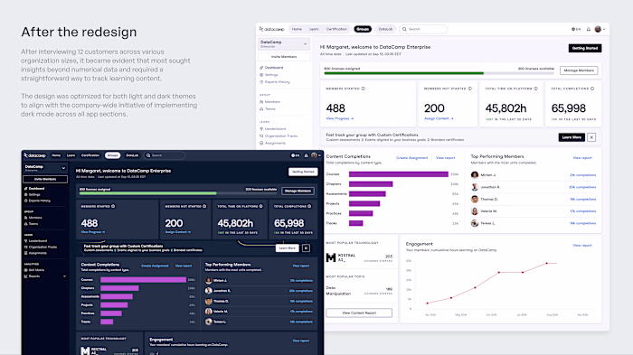 Insightful Dashboard Redesign for Enhanced Enterprise Use