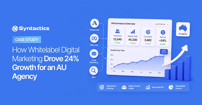 Digital Marketing Strategy Boosts Conversions and Visibility