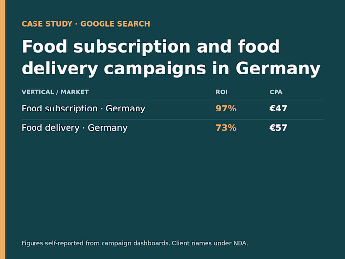 Google Search: food subscription and delivery