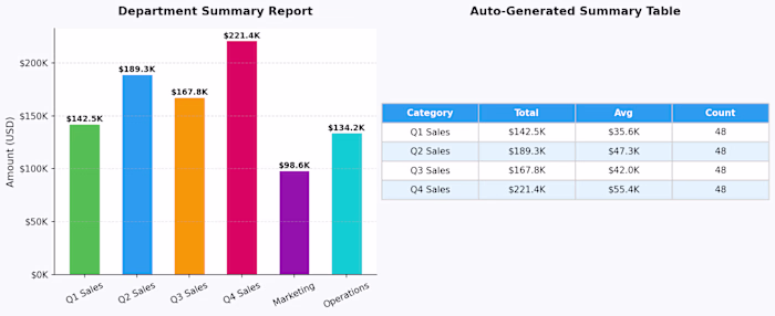 Automate Excel Reporting: Python Tool for Fast Data Processing