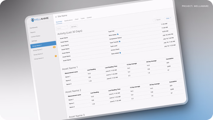 WellAware - Enterprise software suite for the oilfield
