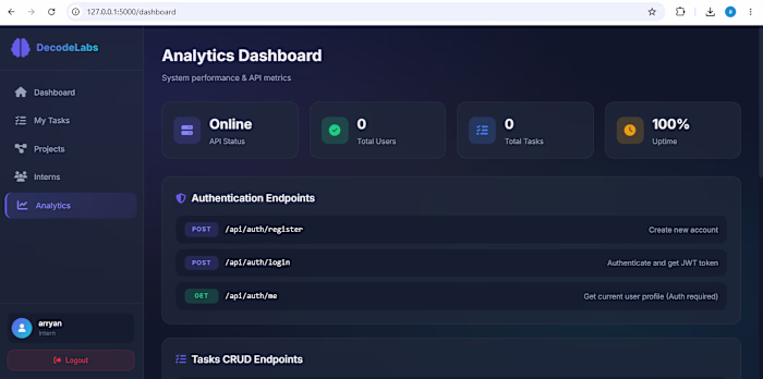 Analytics Dashboard — a full-stack