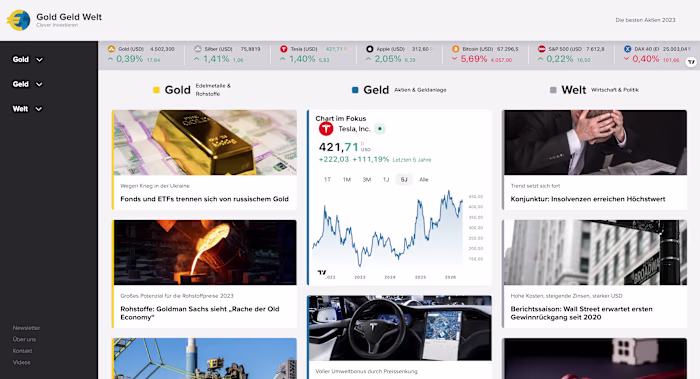 GoldGeldWelt — Financial Content Platform