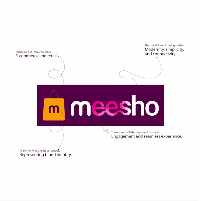 Redesign Meesho Logo