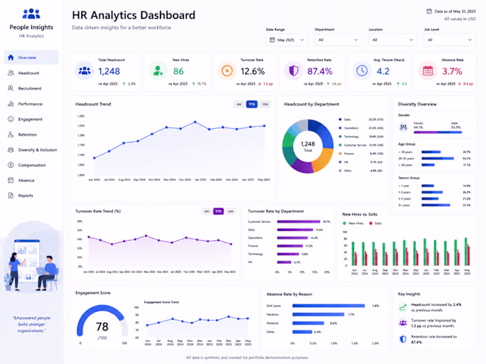 HR Analytics Dashboard — Power