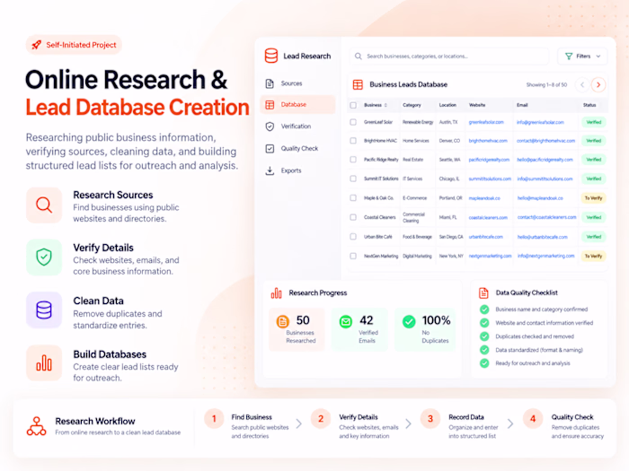 Online Research and Lead Database Creation portfolio