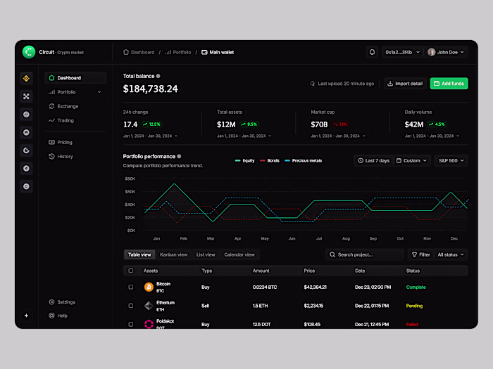 AI Product