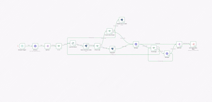 Real-Time Lead Automation from Meta, TikTok & Google Ads