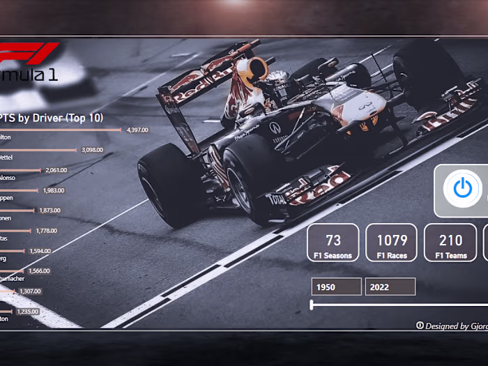 Formula 1 Dashboard portfolio project