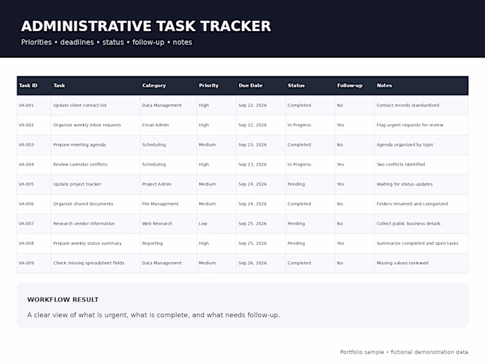 Virtual Assistant — Administrative Task