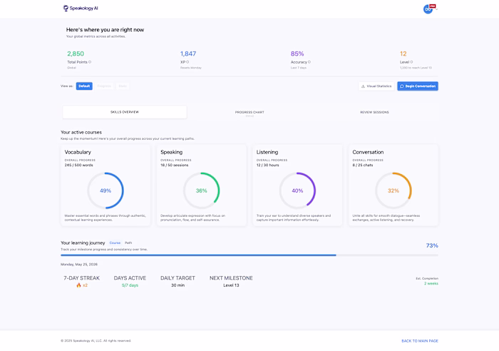 Dashboard Design for Speakology