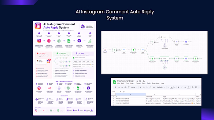 AI Instagram Comment Auto Reply System