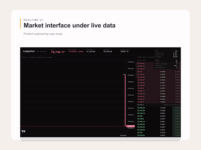 LedgerLine — Fullstack SaaS Admin Experience