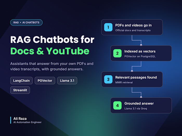 RAG Chatbots for Documents &