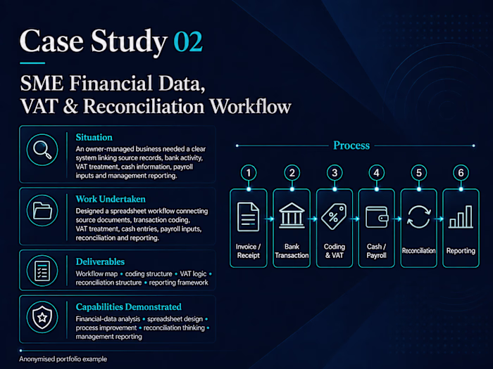 Designed a structured financial-data and