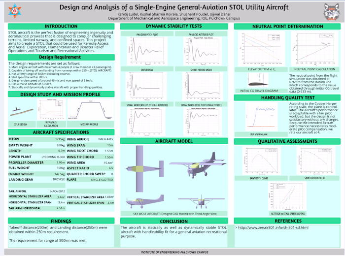 Infographic Poster design with multiples revisions