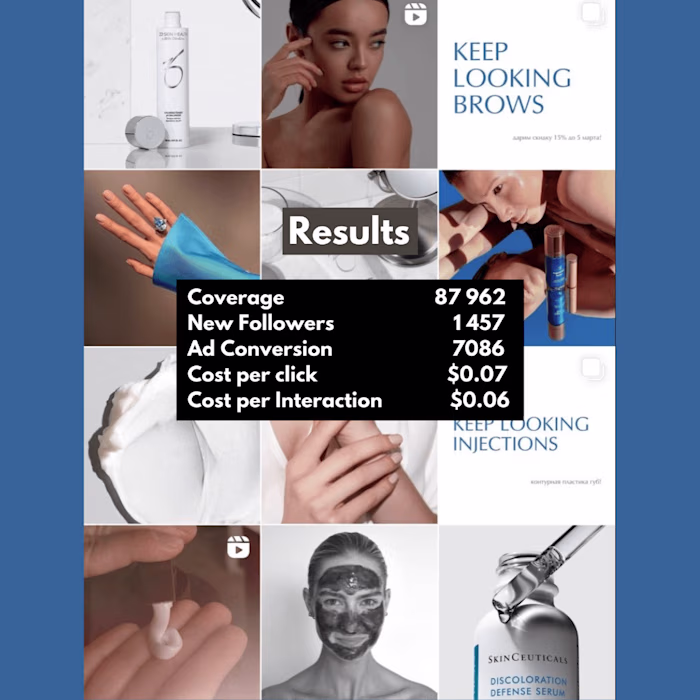 KeepLooking Brand Awareness, Sales, Strategic Marketing, SMM