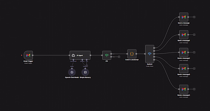 Email Derivation System