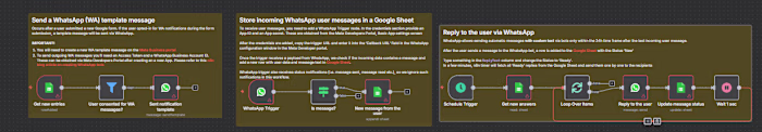 WhatsApp Automation System with Google Sheets Integration