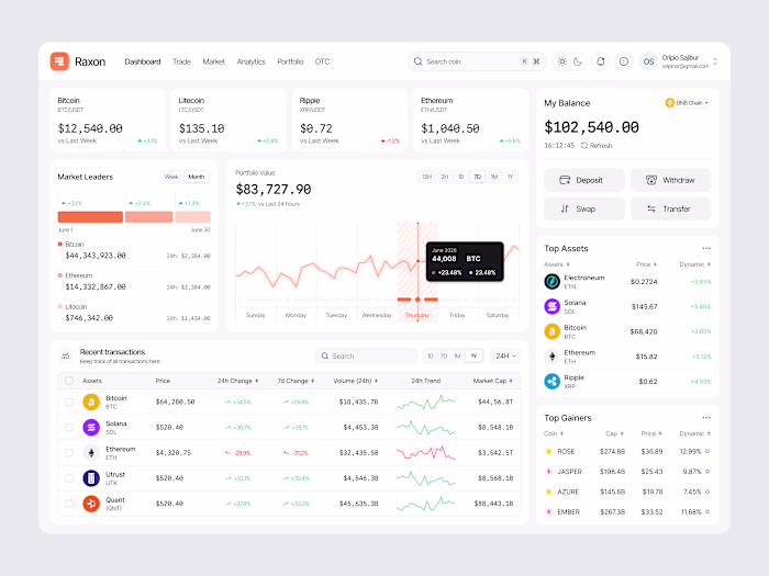 Designed a Crypto Dashboard that
