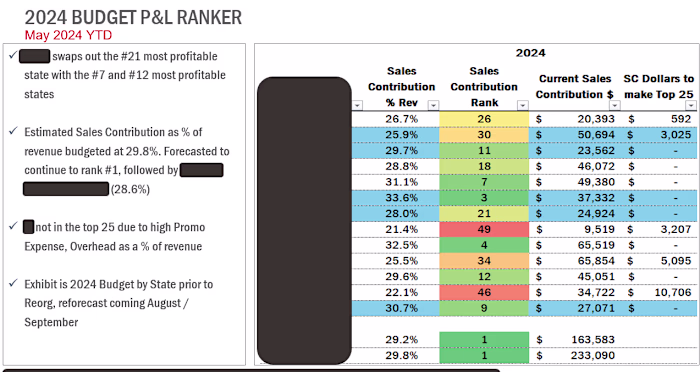 P&L State Analysis & Ranking Comparison