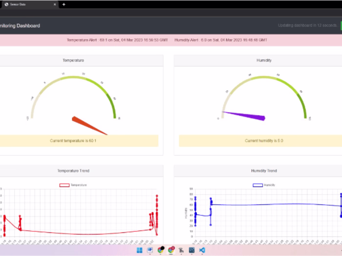 Temperature Monitoring 