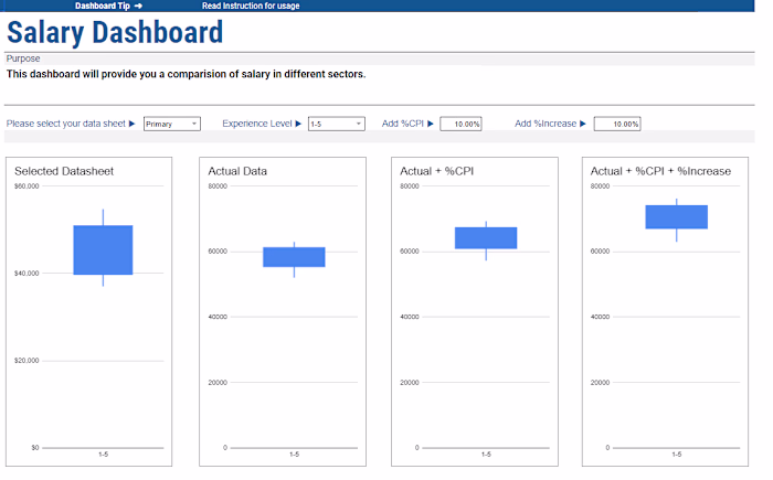 Salary Comparision Dashboard