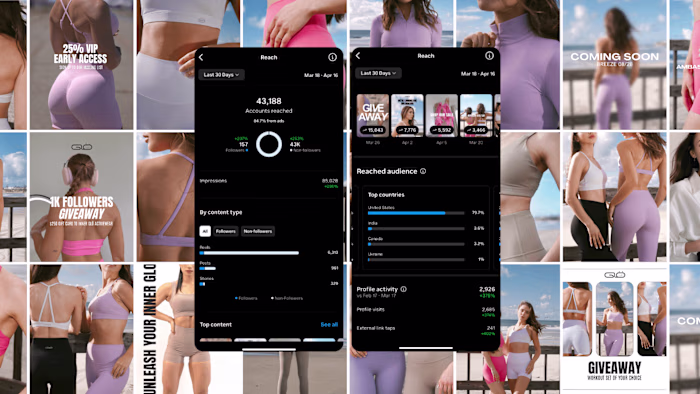 Social Media Strategy | Activewear  Company