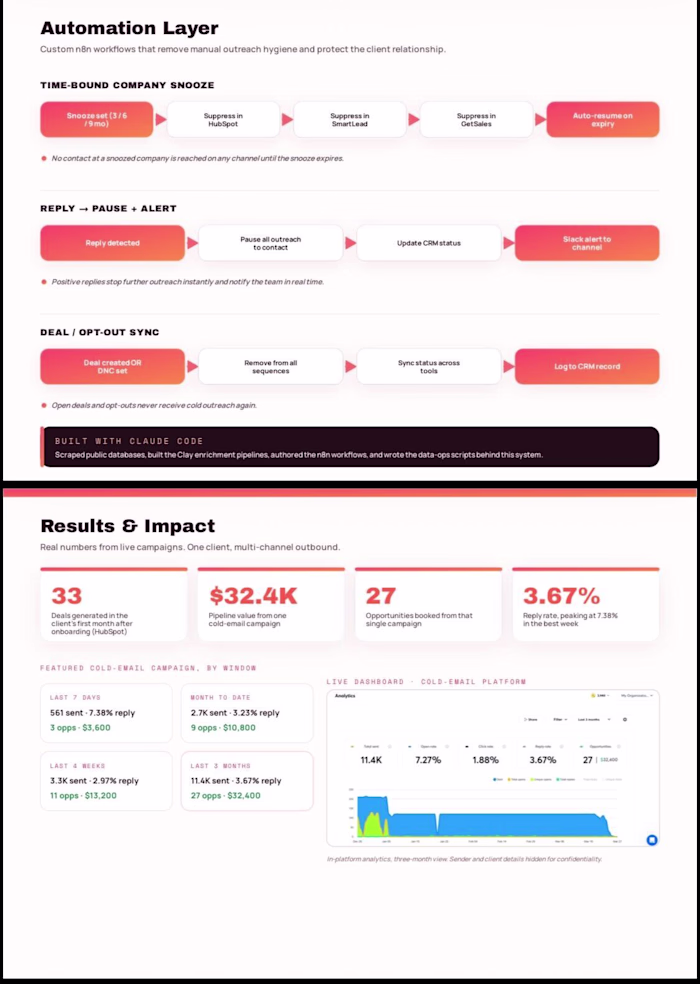 Designing the automation layer --