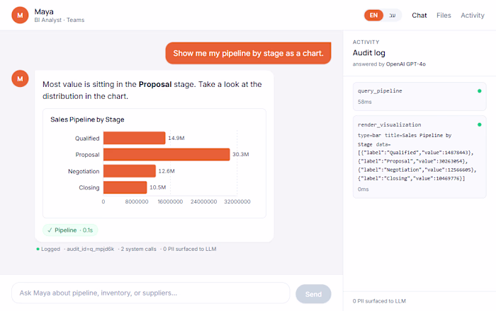 BI Analyst powered by AI