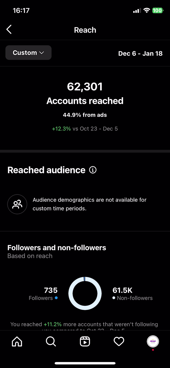 Increasing Brand Visibility and Engagement