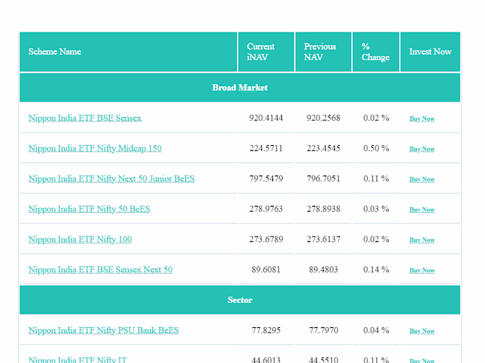 Mutual Fund Performance Tracker