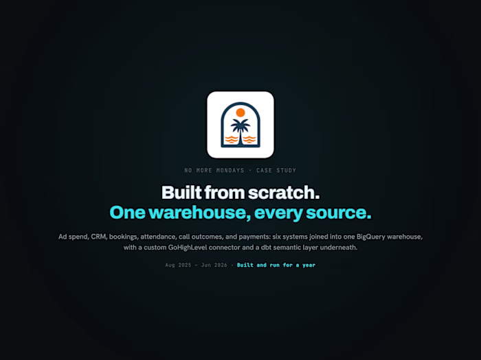 No More Mondays: Built From Scratch, One Warehouse