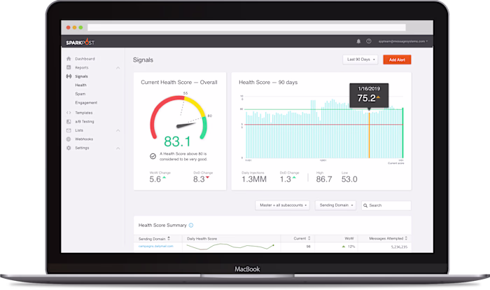 SparkPost - Email Analytics Dashboard