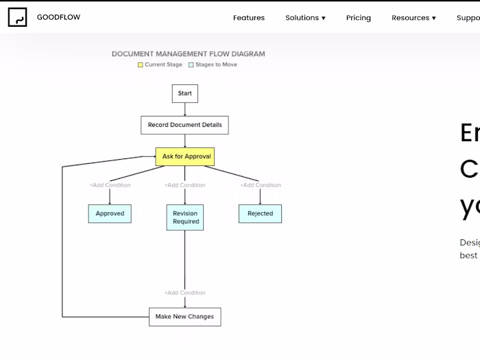 GoodFlow: Workflow software as simple as to-do list