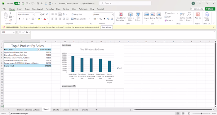 Global Sales Performance Dashboard | Excel & Power BI Data A...