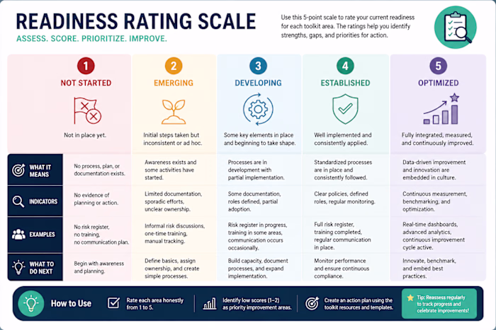AI and Digital Age Readiness Scale