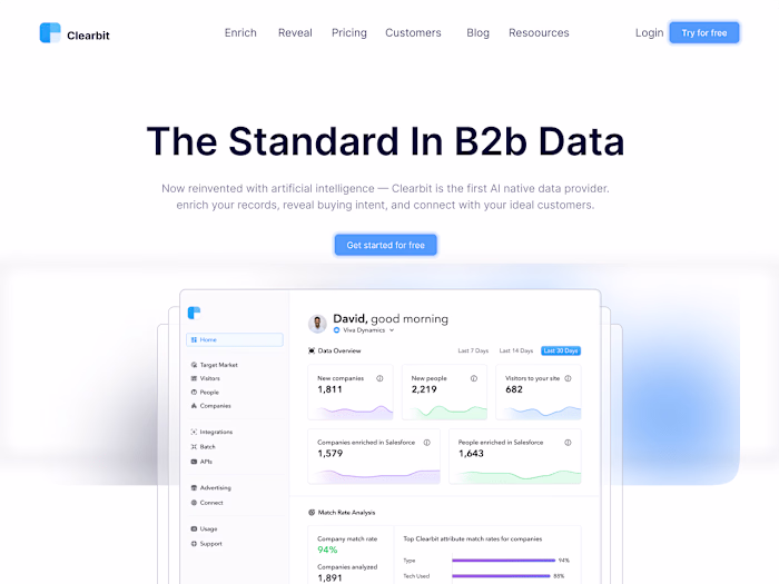 SaaS Landing page