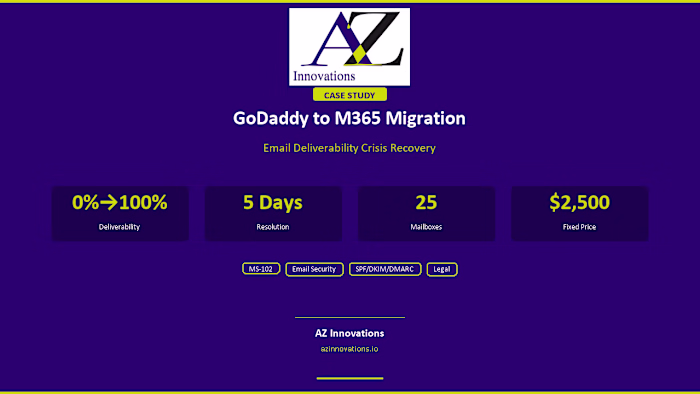 Godaddy to M365: Defederation