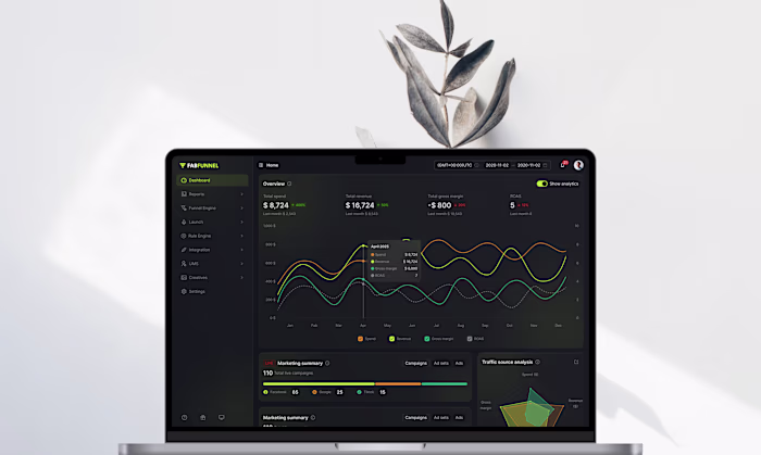 Redesigned FabFunnel's core dashboard and