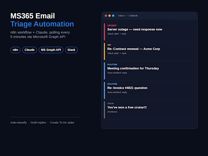 MS365 Email Triage Automation