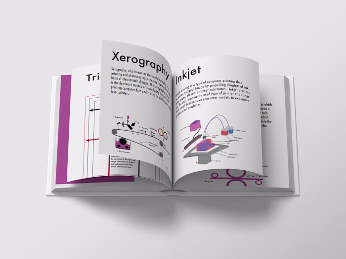 Book Design For Print Press Production