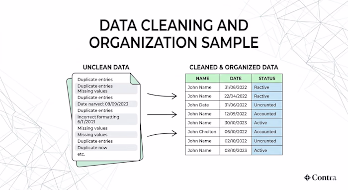 Client Database Data Cleaning and