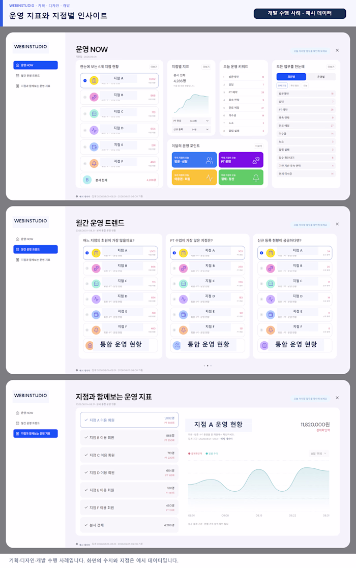 Operations Reports: Branch Insights